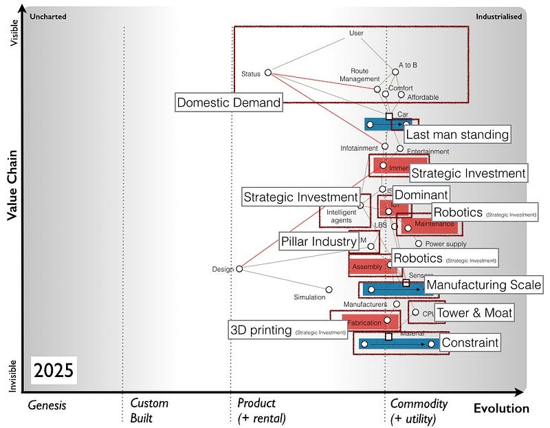 Figure 2 &mdash; China Gameplay in Automotive