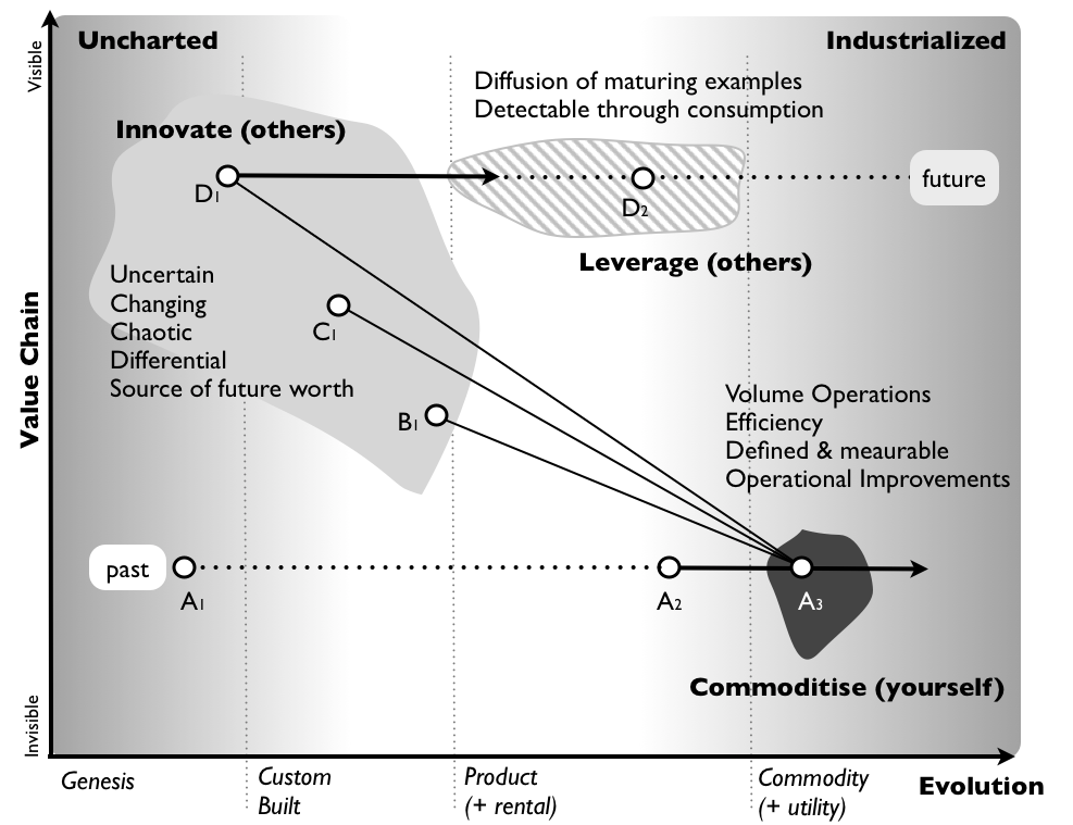 Figure 3 - Treating Components