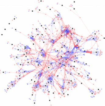A graph example of a system