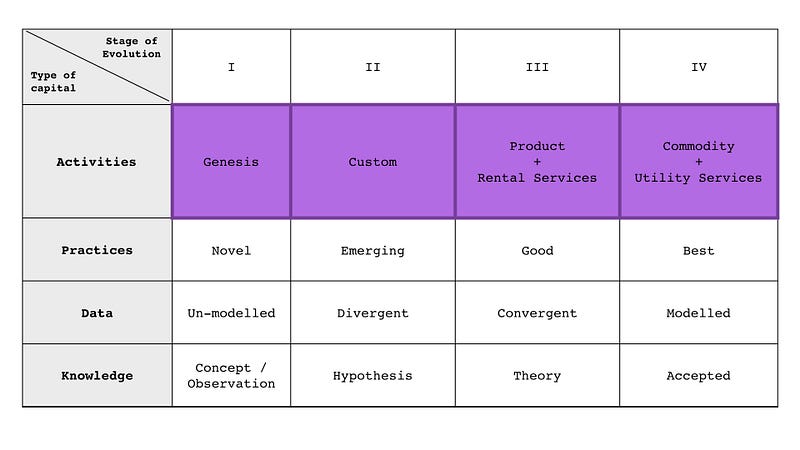 Figure 4 &mdash; The stages of capital and the labels we use