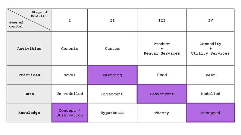 Figure 8 &mdash; Labels for ethical values