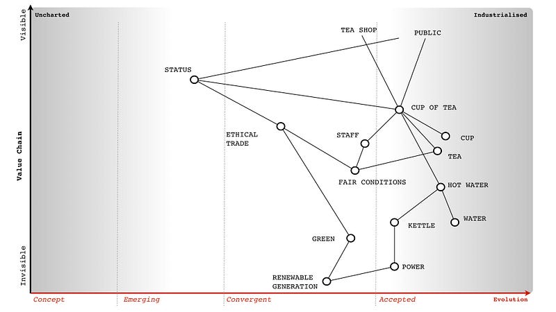 Figure 9 &mdash; Expanding the cup of tea