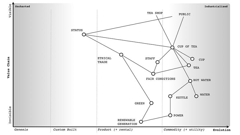 Figure 10 &mdash; A normal map including ethical values