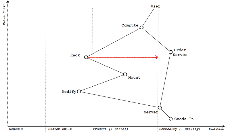Figure from What do I use maps for?