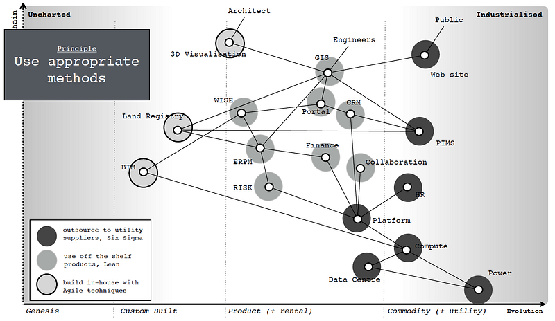 Figure from What do I use maps for?