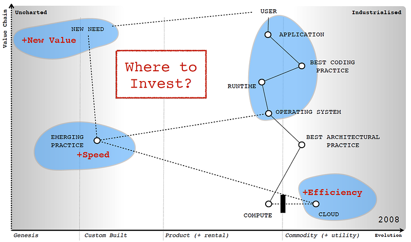 Figure from What do I use maps for?