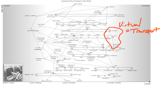 Figure from What do I use maps for?