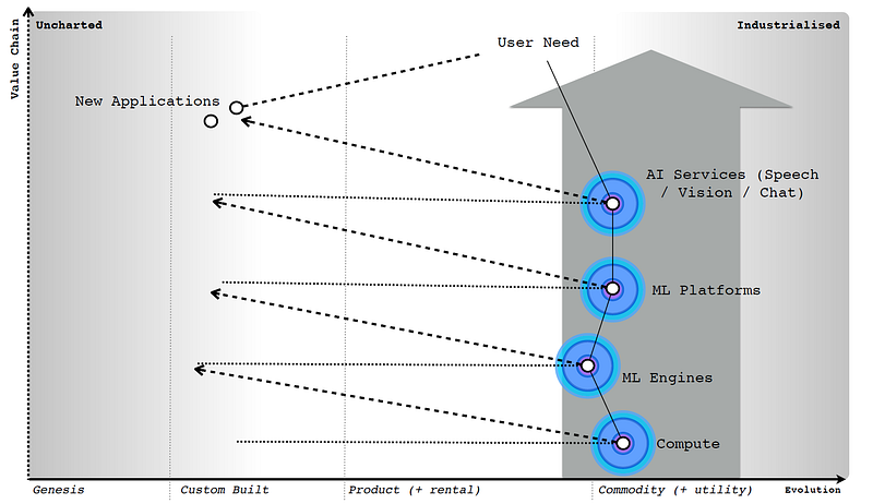 Figure from What do I use maps for?