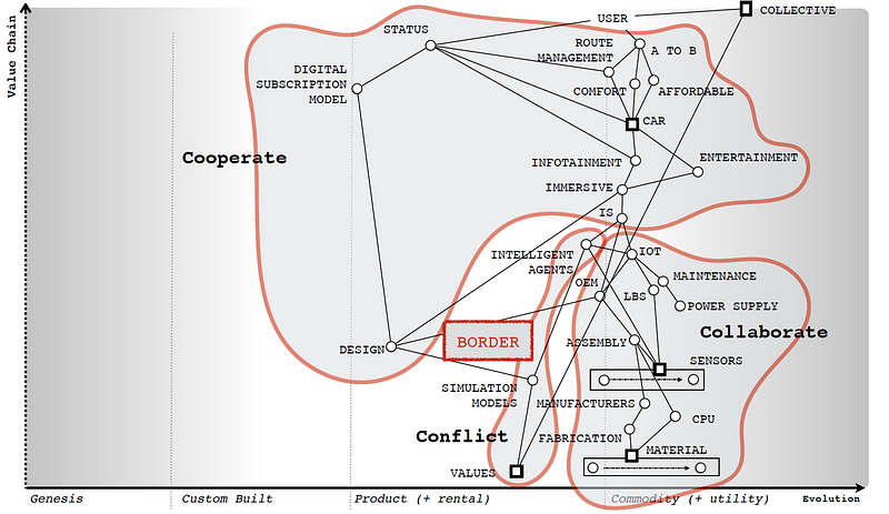 Figure from What do I use maps for?