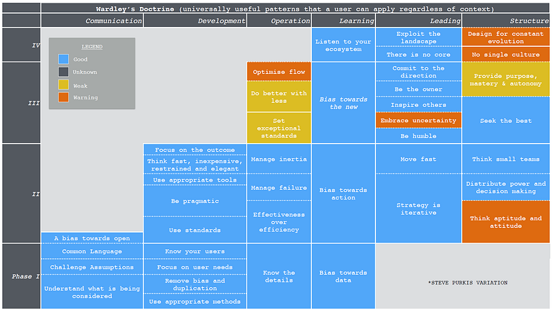 Figure from What do I use maps for?