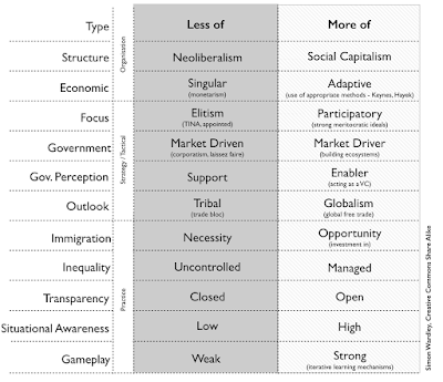 Figure 1 - Nations States