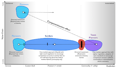 figure 2 along with some basic approaches