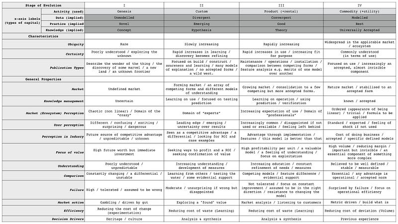 Figure from What is an expert?