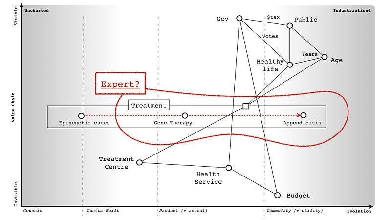 Figure from What is an expert?