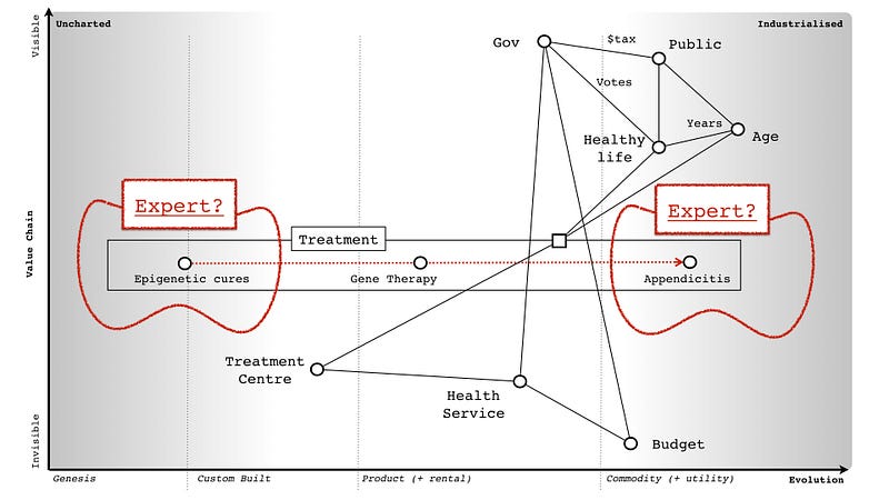 Figure from What is an expert?