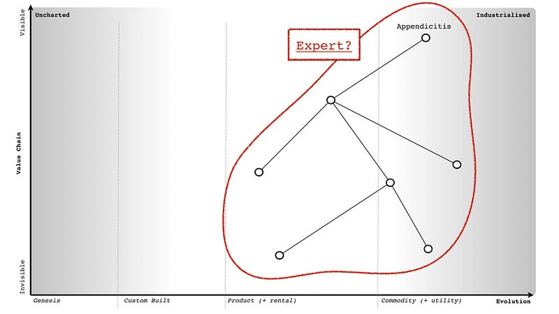 Figure from What is an expert?
