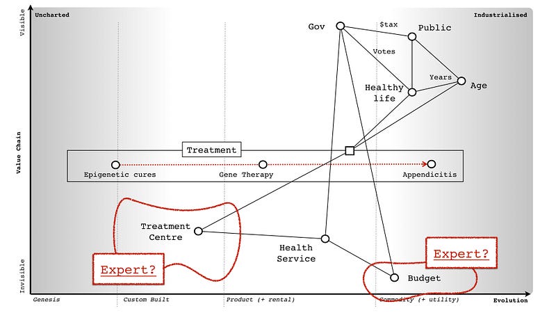 Figure from What is an expert?