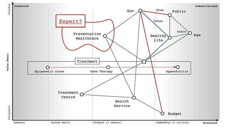 Figure from What is an expert?
