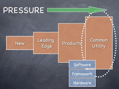 Figure 2 — Understanding aaS