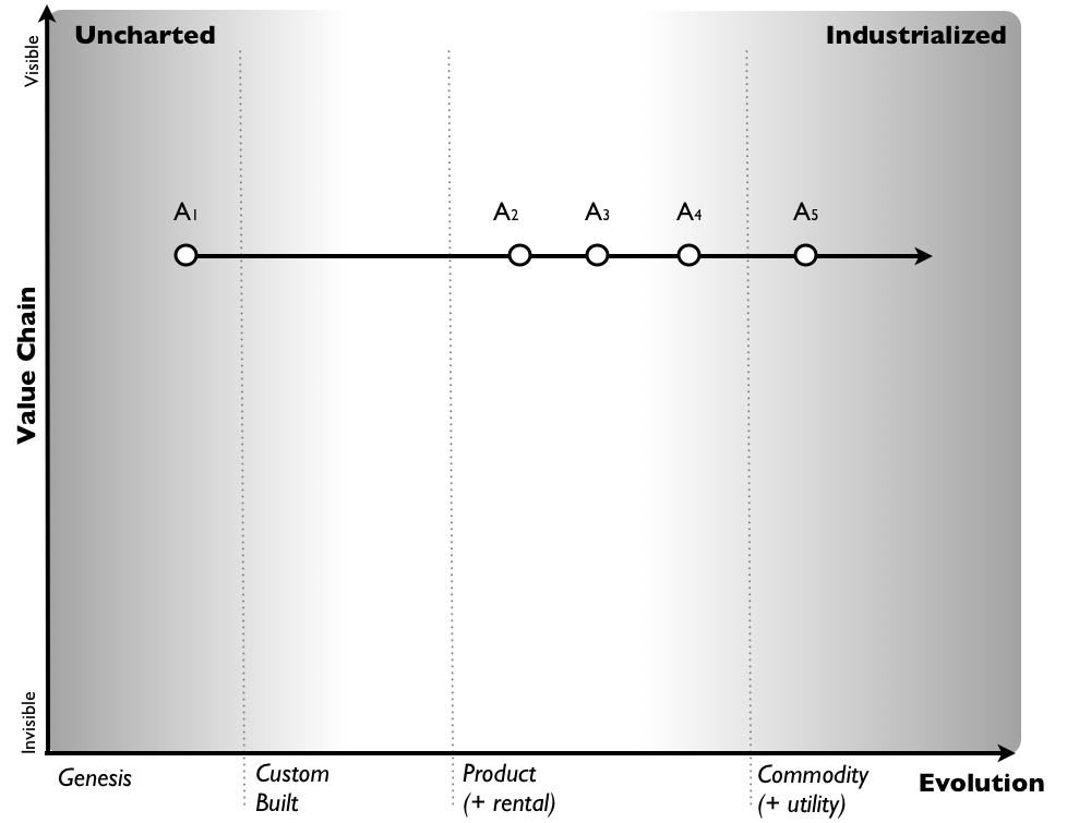 Figure 5 - Map A[1] to A[5]&nbsp;