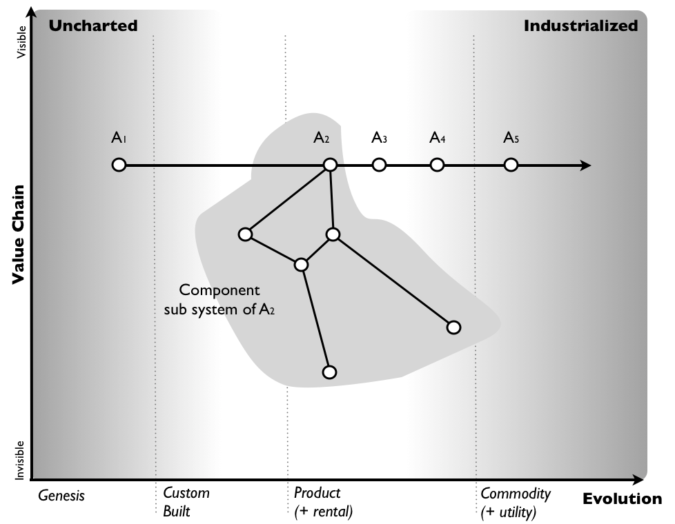 Figure from What is right and wrong with Christensen's Disruptive Innovation?