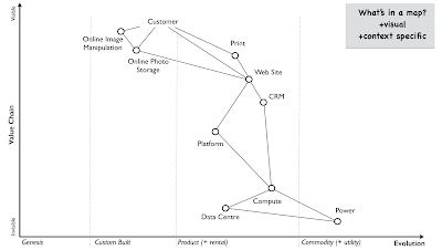 Figure 1 - Visual & Context Specific