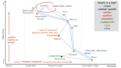 Figure 4 - Flow