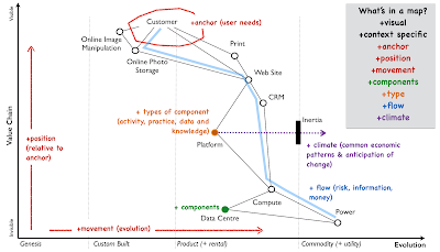 Figure 5 - Climate