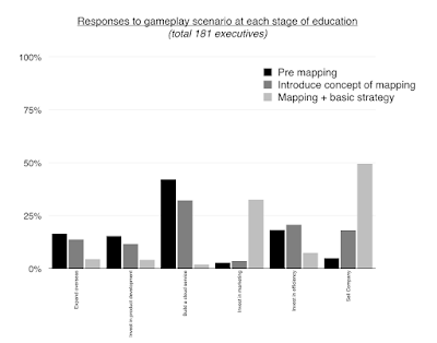 Figure 8 - Personal Impact