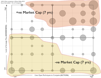 Figure 9 - Corporate Impact