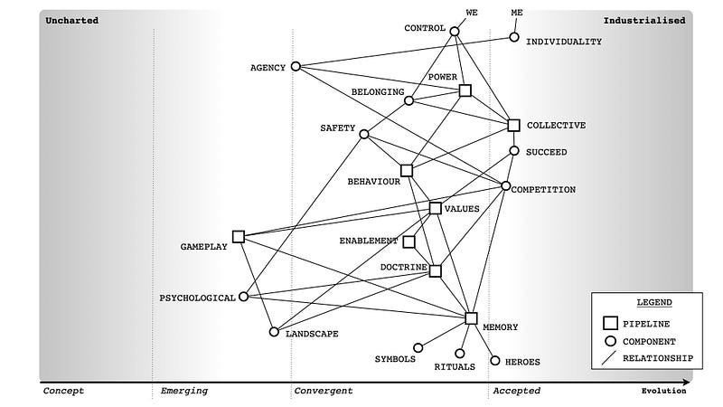 Figure 3 —A Map of the concept of Culture