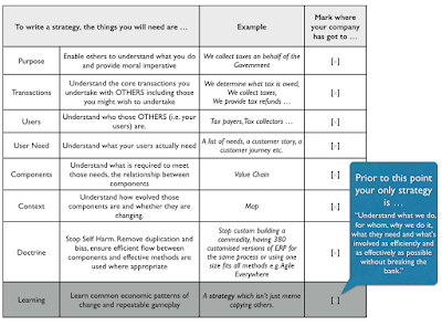 Figure from Why Agile, Lean and Six Sigma must die ...