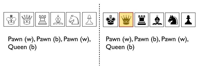 Growing sequence of chess presses