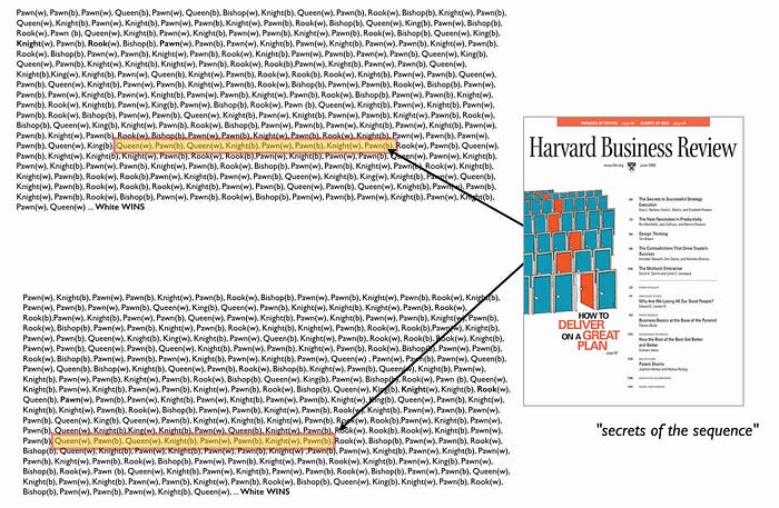 Big data patterns in chess presses