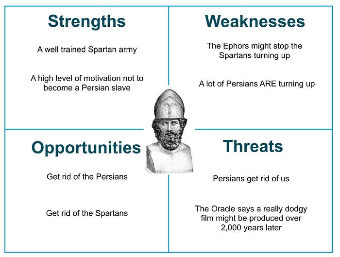 Themistocles SWOT diagram