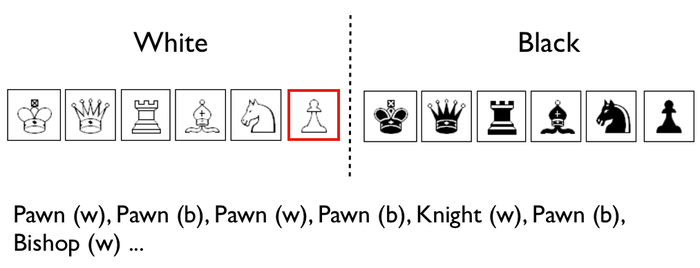 Figure from Why big data won't improve business strategy