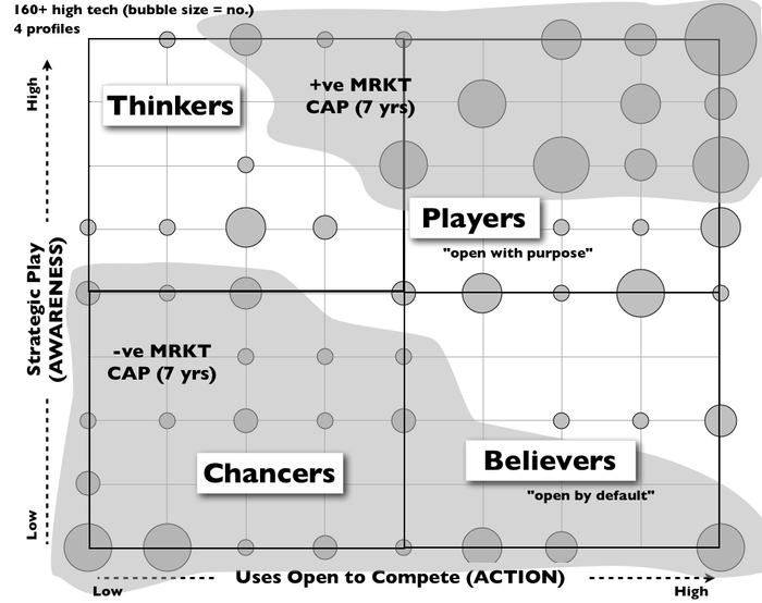 Figure from Why big data won't improve business strategy