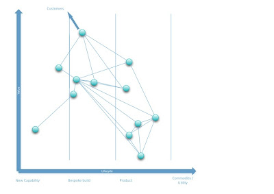 Figure 2 - An unknown value chain