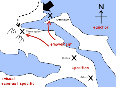 Figure from Why most businesses aren't playing chess and aren't generals.