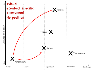Figure from Why most businesses aren't playing chess and aren't generals.