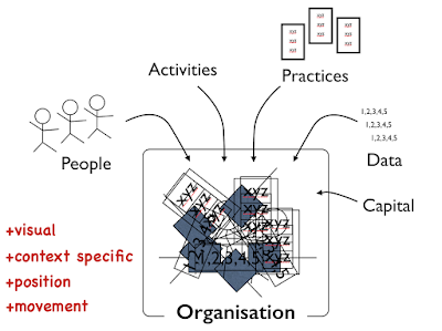 Figure from Why most businesses aren't playing chess and aren't generals.