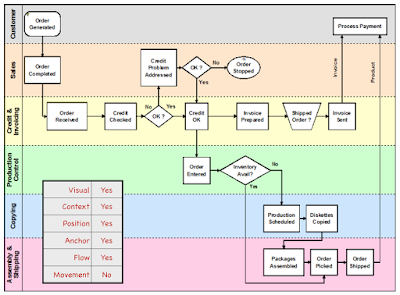 Figure from Why most businesses aren't playing chess and aren't generals.