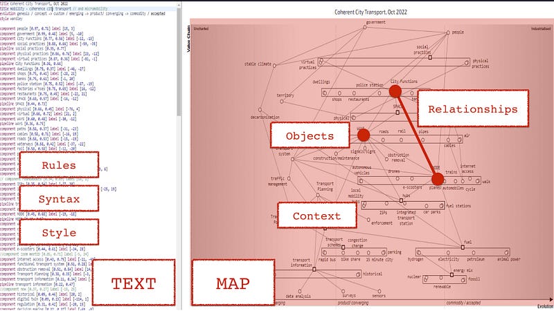 Figure 2 — A map created with onlinewardleymaps