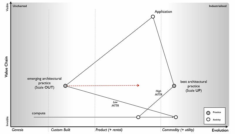 Figure from Why the fuss about serverless?