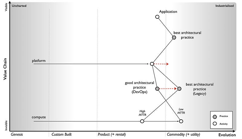 Figure from Why the fuss about serverless?