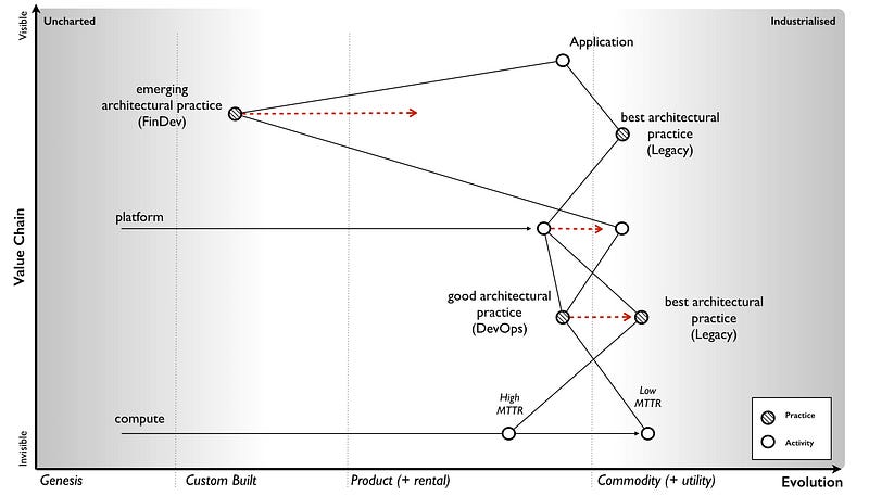 Figure from Why the fuss about serverless?
