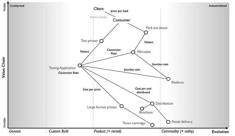Figure from Why the fuss about serverless?