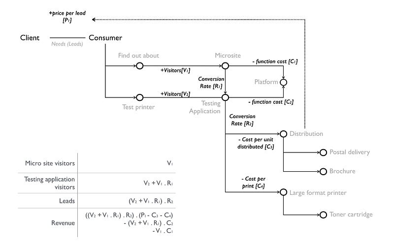 Figure from Why the fuss about serverless?