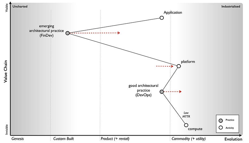 Figure from Why the fuss about serverless?