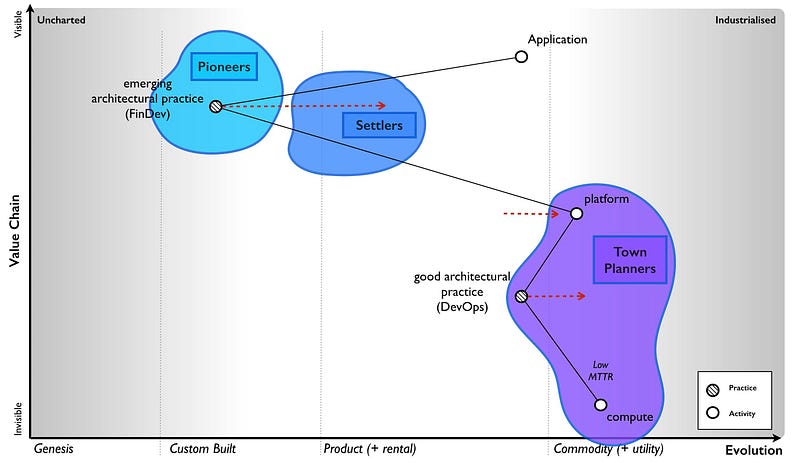 Figure from Why the fuss about serverless?